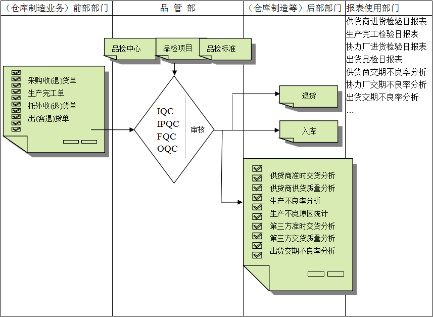 快彩在线官网(中国)有限公司-官网
与企业需求之间存在的差异