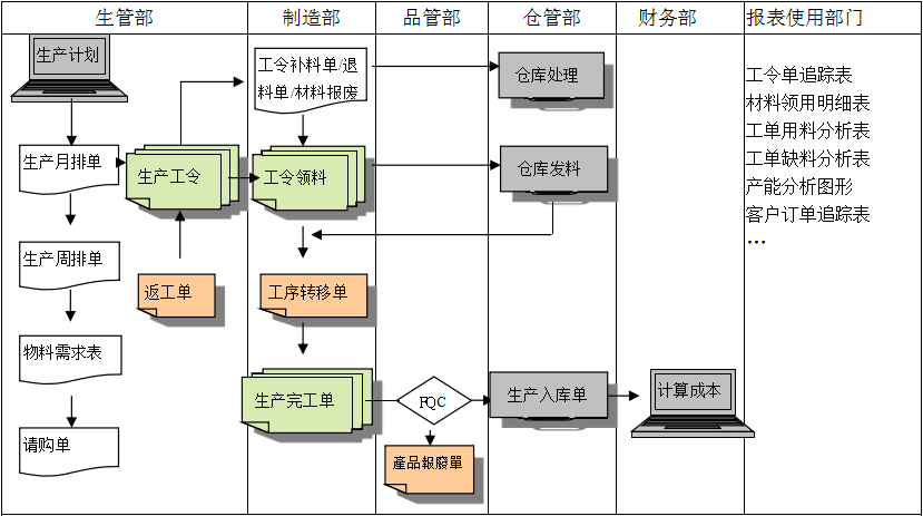购买快彩在线官网(中国)有限公司-官网
订立合同时需要注意哪些问题?
