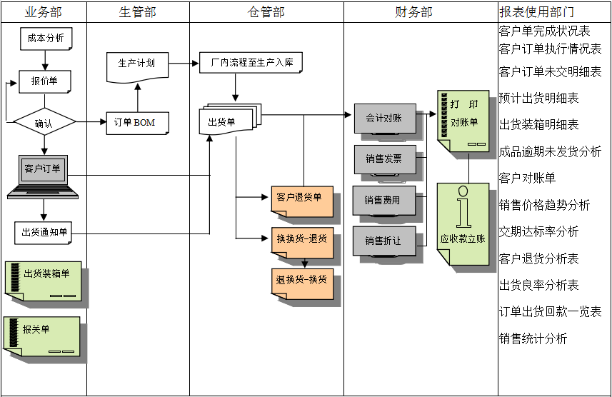 快彩在线官网(中国)有限公司-官网
的功能模板管理有哪些?