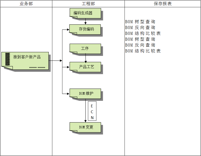 快彩在线官网(中国)有限公司-官网
系统对企业管理的重要吗?