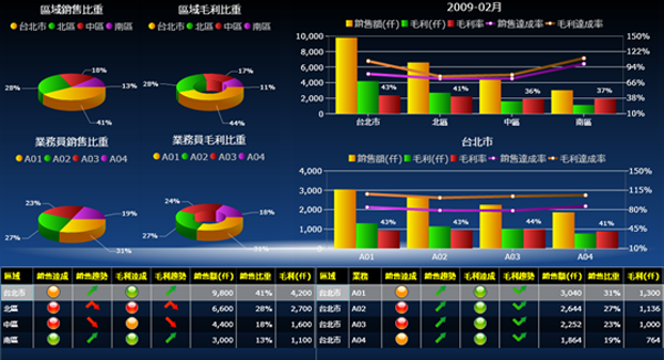 快彩在线官网(中国)有限公司-官网
系统的基础数据如何快速管理?